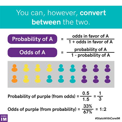 convert odds ratio to probability